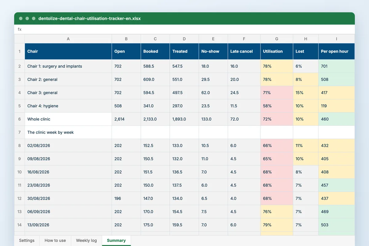 Dental chair utilisation tracker