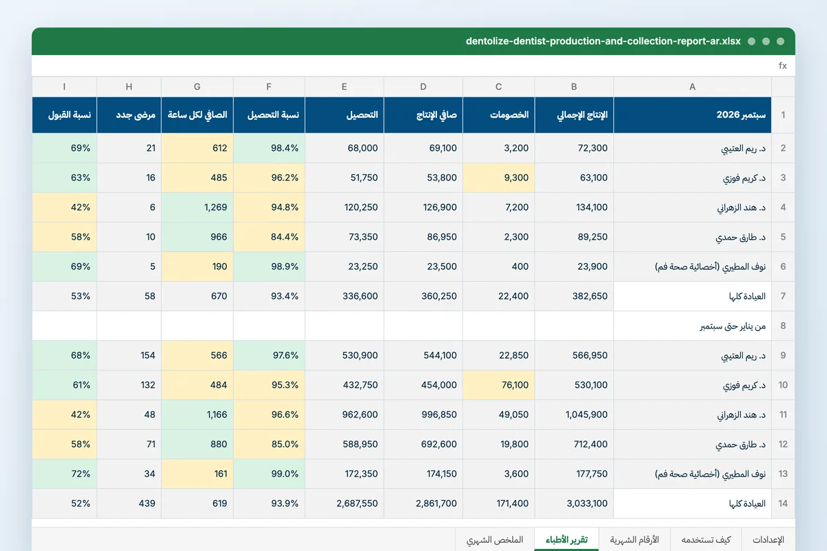 تقرير إنتاج الأطباء والتحصيل