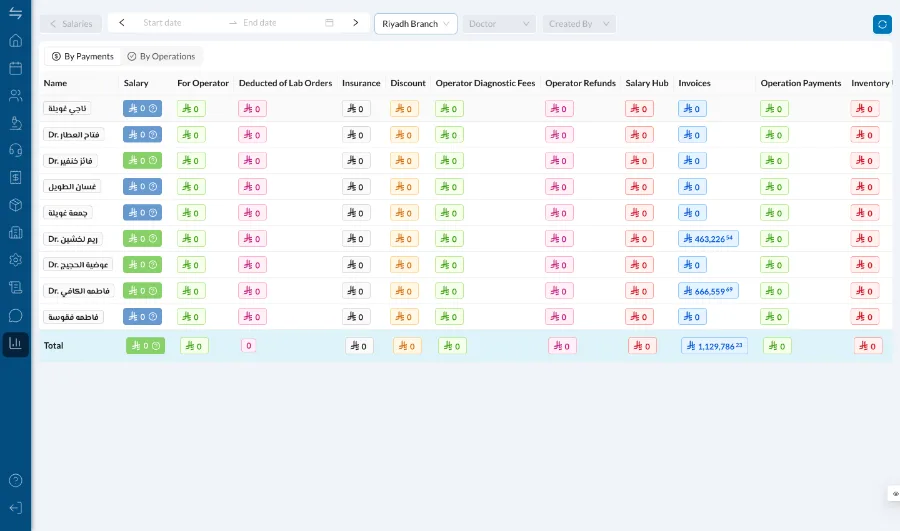 Doctor commissions in Dentolize on desktop, calculated per doctor from the treatments recorded rather than from a spreadsheet